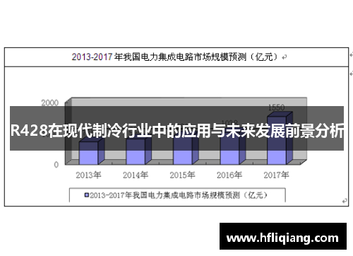 R428在现代制冷行业中的应用与未来发展前景分析
