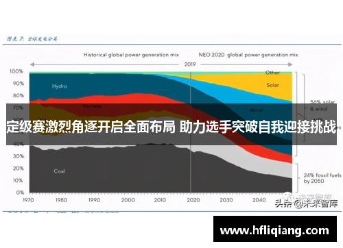 定级赛激烈角逐开启全面布局 助力选手突破自我迎接挑战